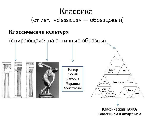 Идеи античной классики (этическая концепция Сократа, объективный идеализм Платона, философская система Аристотеля