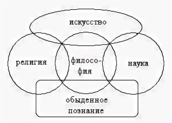 Искусство и эстетическое освоение действительности