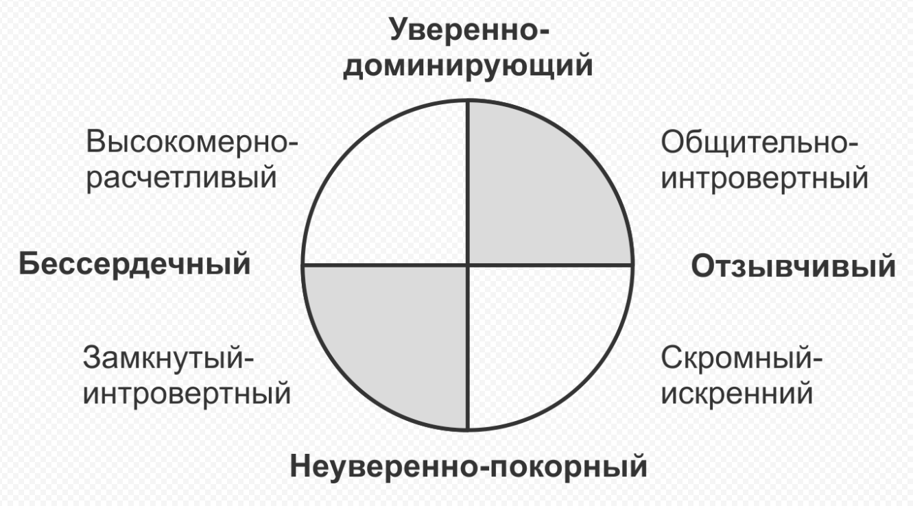 Социально-психологические особенности молодежных субкультур - Молодежь как социально-психологическая группа