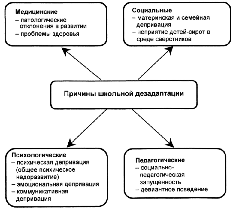 Социально-психологические проблемы здоровья - Здоровье человека - это здоровье нации