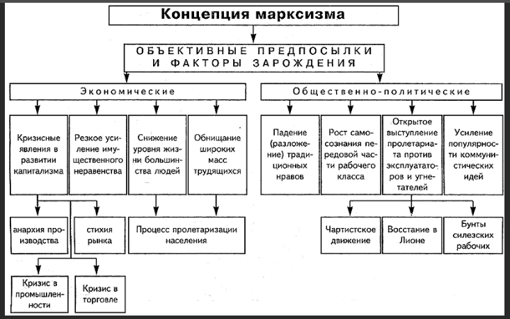 Историческая судьба марксизма в России -генезис марксистской философии