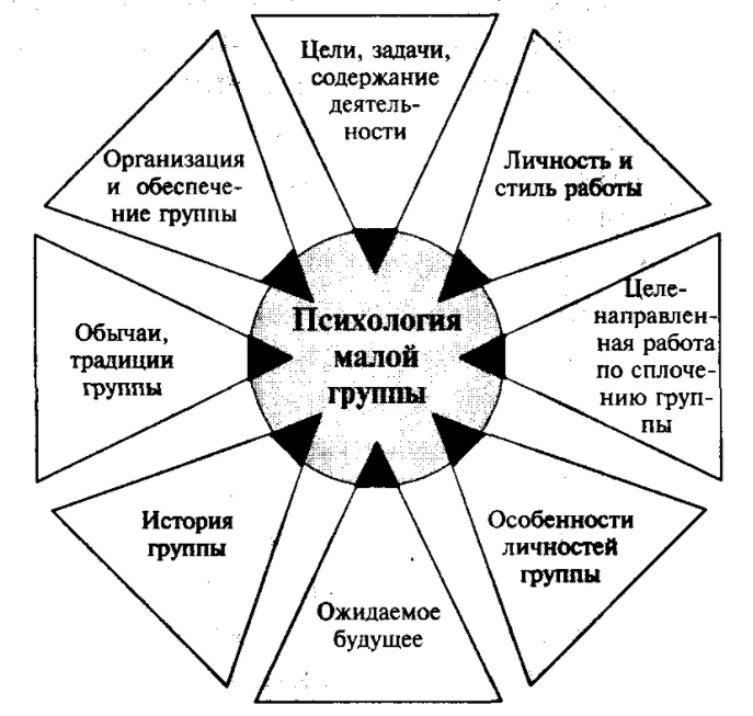 Социально-психологические проблемы малой группы - Предыстория