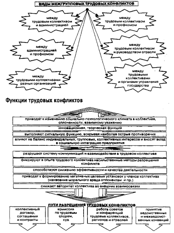 Социально-психологический климат в коллективе и его анализ - Основные черты коллектива и социально-психологический климат