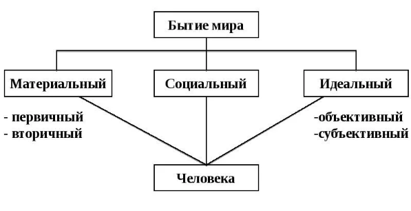 Идеал мудреца и основания стоической этики