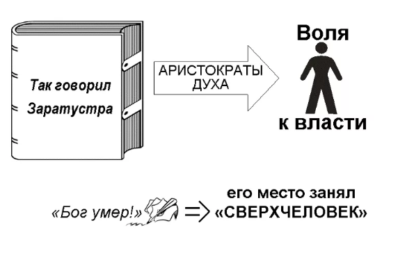 Интерпретация Ницше в философии xx века - биография 