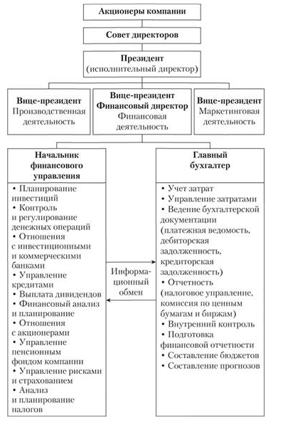 Функции международного менеджмента - Факторам, влияющим на выбор форм деятельности 