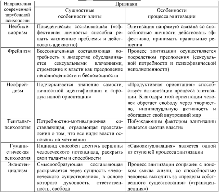 С. Холл ‒ один из основателей американской экспериментальной психологии - Происхождение экспериментальной психологии: Е. Вебер, Г. Фехнер