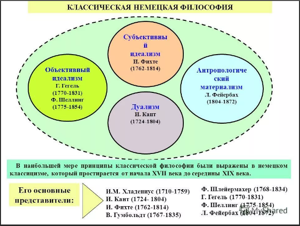 Историцизм в немецкой философии XVIII - XIX веков 