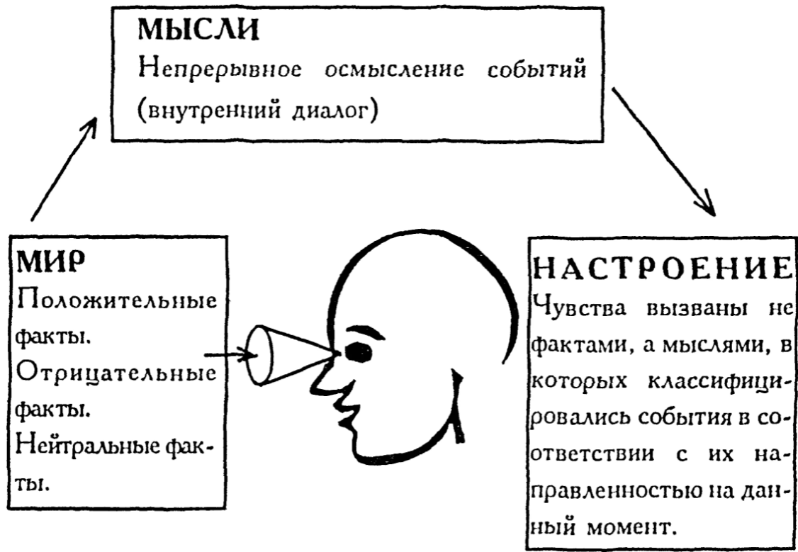 Страх в психологии - Определение страха