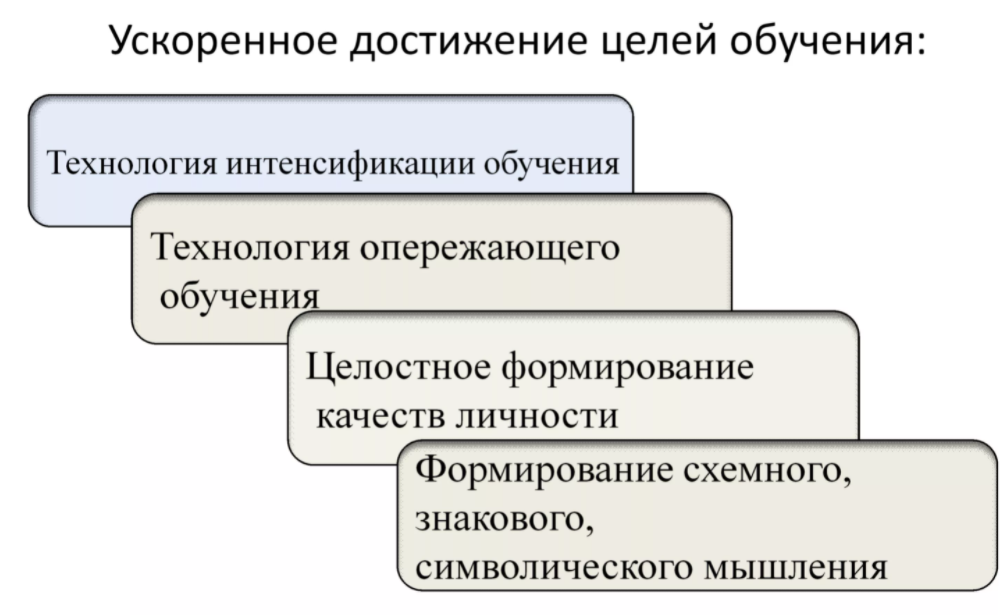 Суггестивная психотерапия - Глубина гипнотического состояния