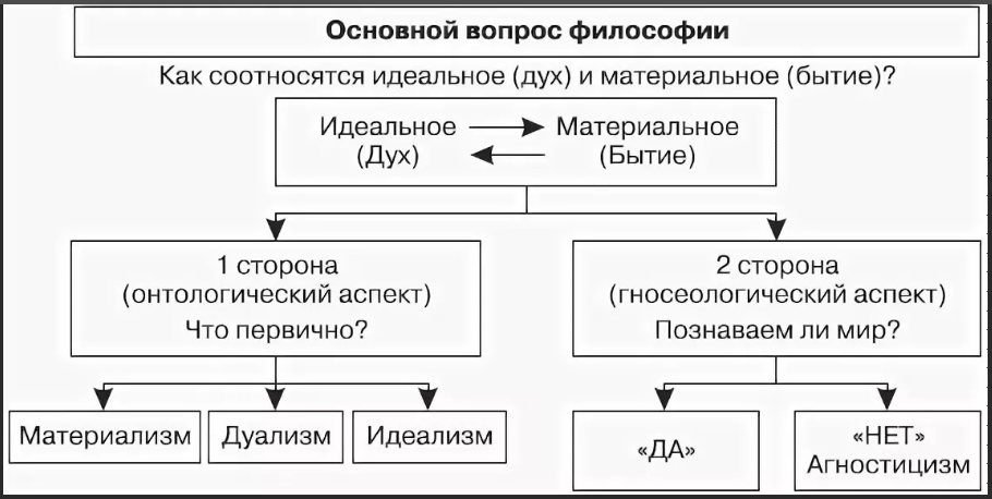 Идея цикличности истории в европейской социальной сфере философии