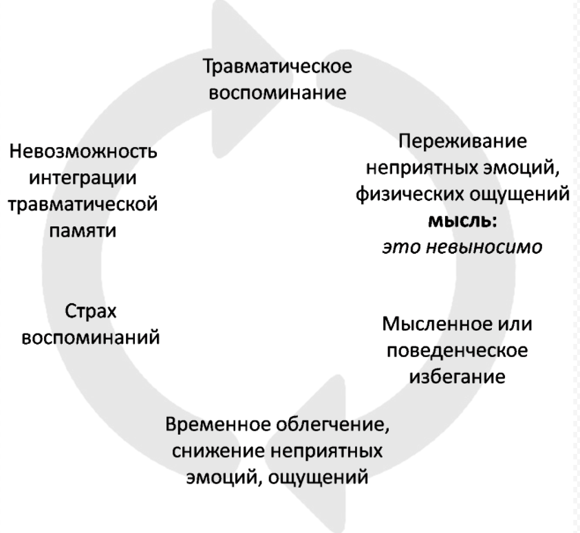 Сложные неврозы - Неврозы. Классификация. Истерика, ее распространенность