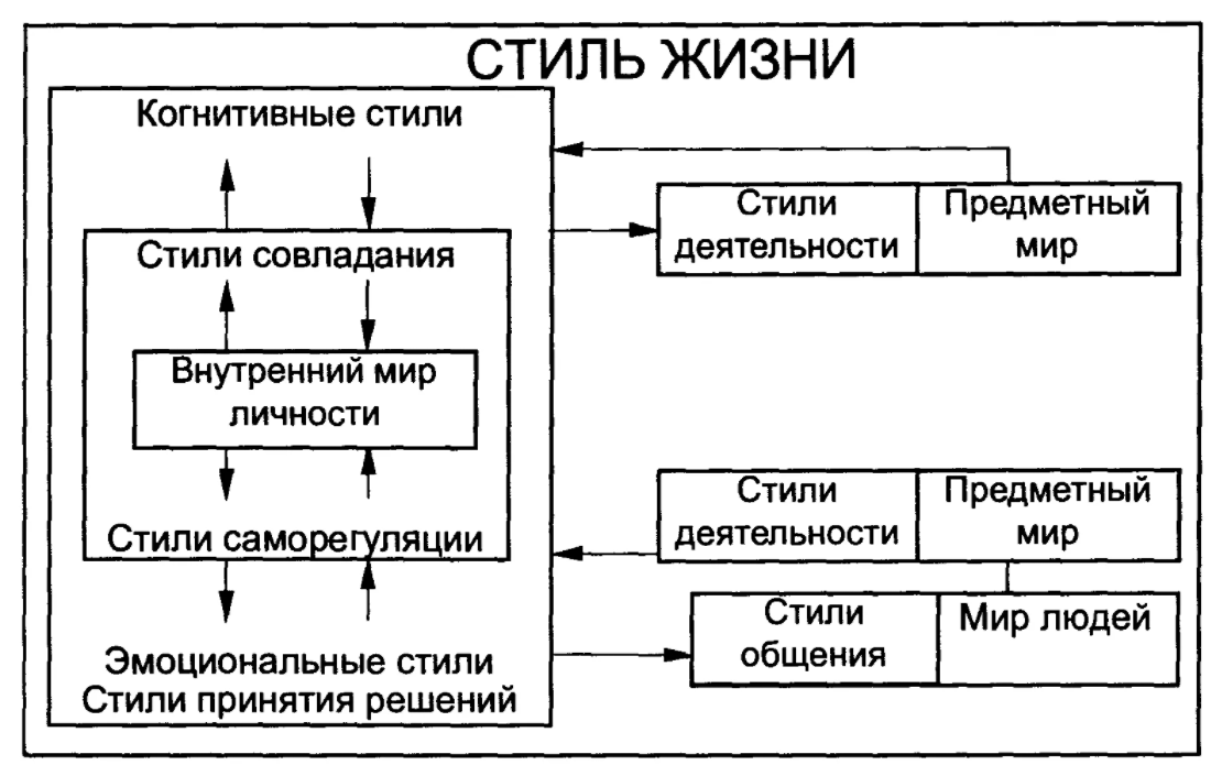 Современная когнитивная психология - Запоминание