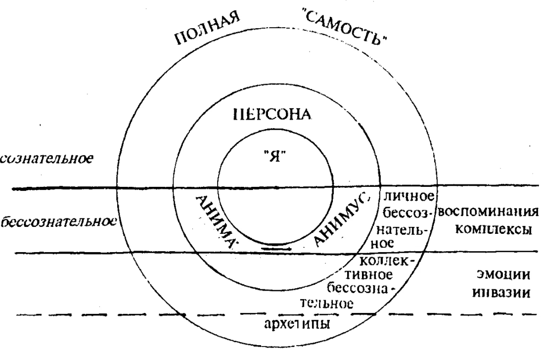 Стороны сознания - Происхождение Сознания