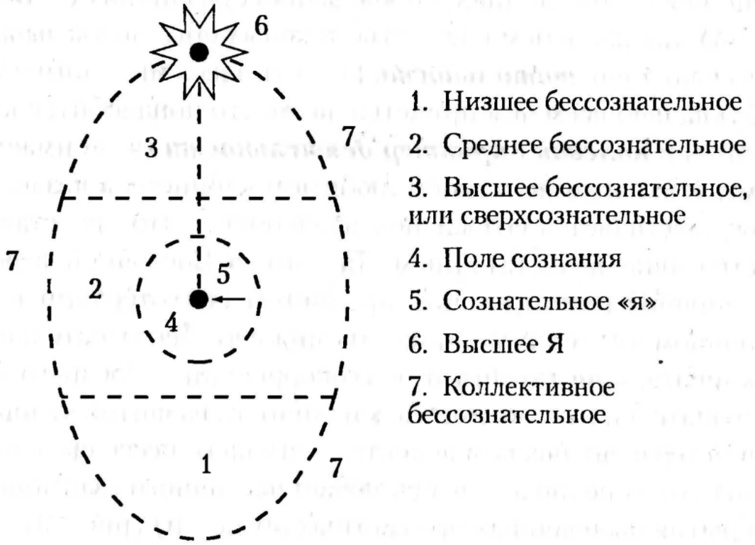 Сознание и бессознательное - История исследования сознания