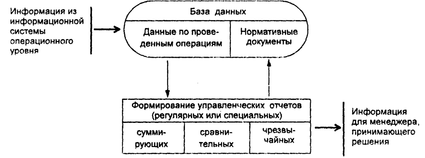 Информация и информационные технологии в современной экономике и менеджменте - Характеристики информационных потоков