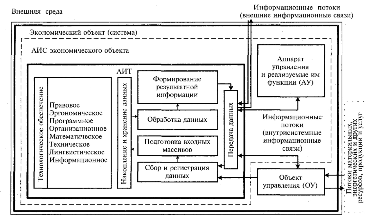 Информационная сторона процесса управления - Информационная функция