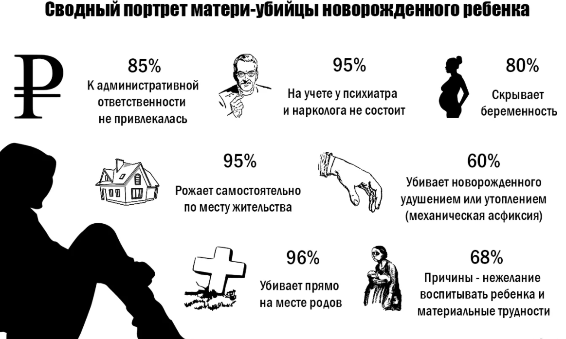 Симптомы и последствия послеродовой депрессии - Эпидемиология и клинические особенности послеродовой депрессии