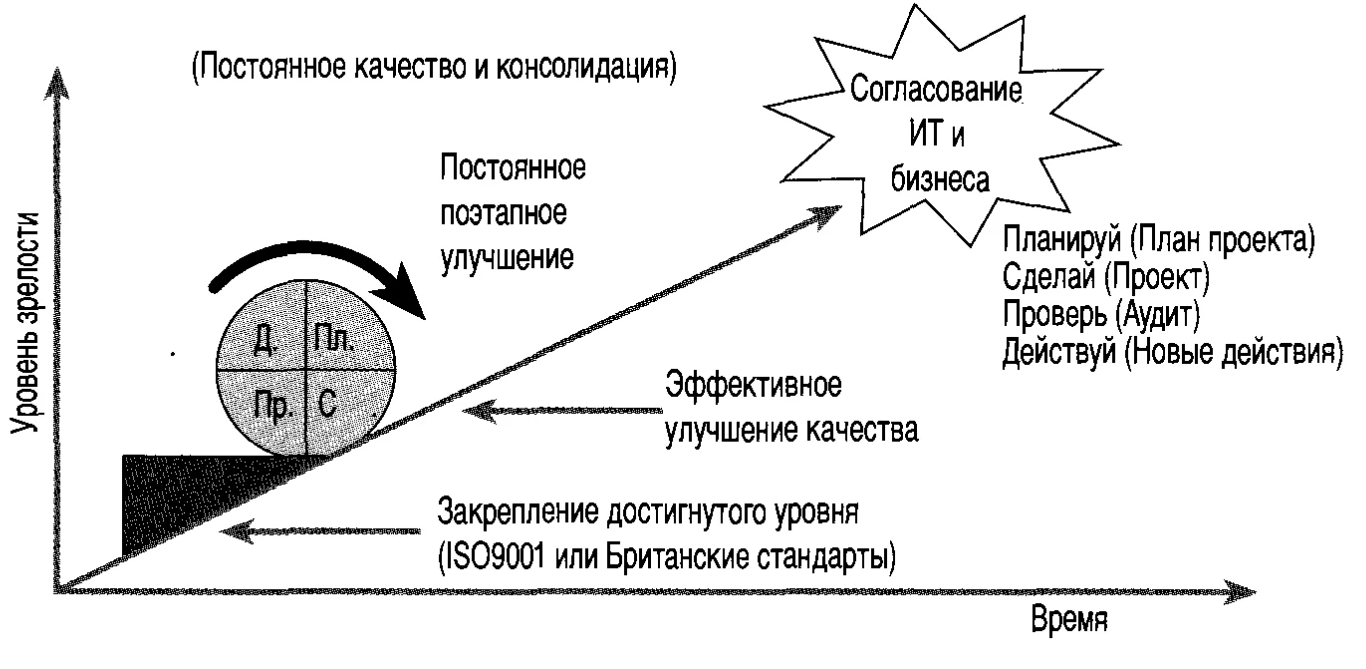 Инструменты управления качеством на предприятии - Стратификация (группировка, расслоение) статистических данных