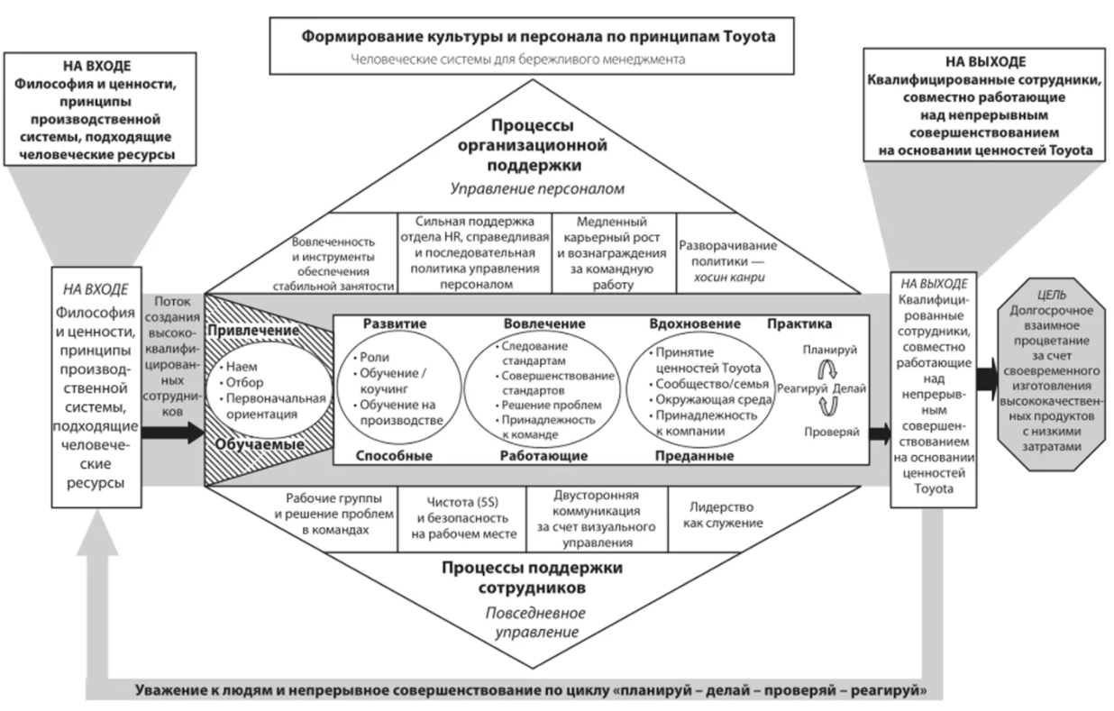 Инструменты корпоративного управления - Характер корпоративного управления, его роль и значение в рыночных условиях