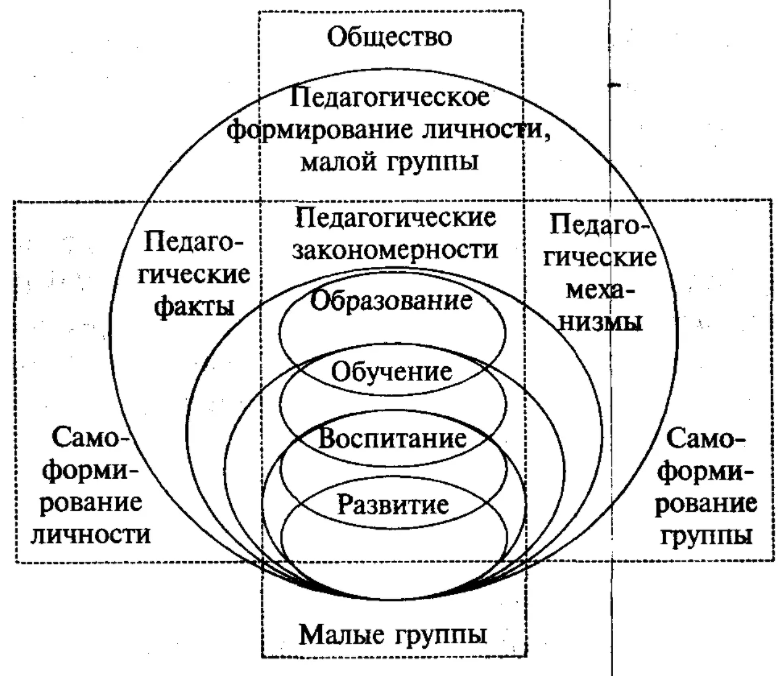 Связь развития личности и рабочего коллектива - Личность и трудовой коллектив