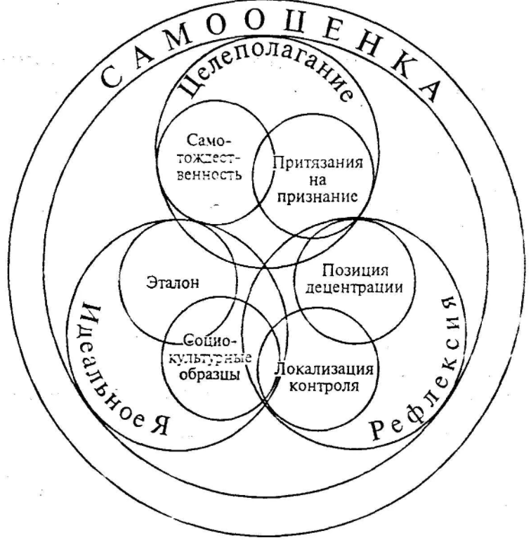 Самооценка младших школьников - Концепция социометрического статуса