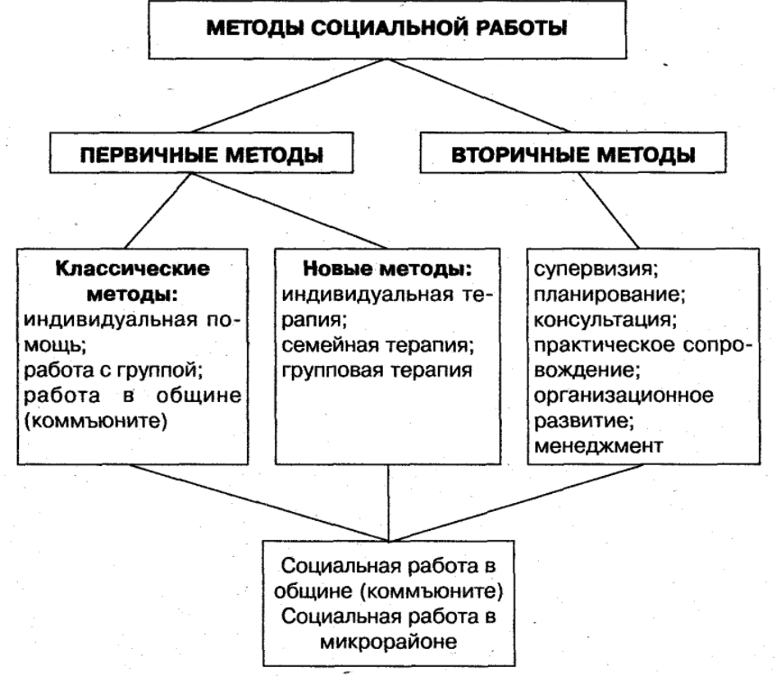 Социальная психологическая реабилитация - Концепция реабилитации. Виды реабилитации