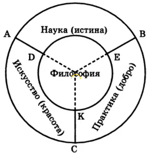 Переосмысление соотношения бога и человека в философии зарубежного востока XX века