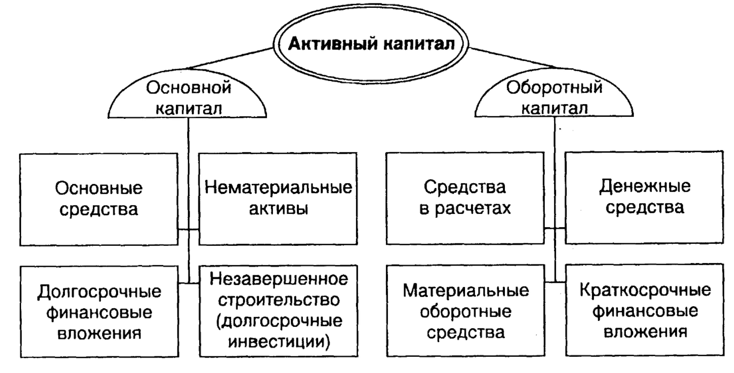 Интеллектуальный капитал организации - Инвестиции как увеличение интеллектуального капитала организации