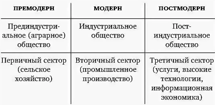 Неопрагматистская версия постмодернизма Р. Рорти