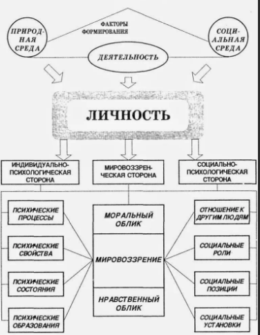 Ананьев Борис Герасимович, советский психолог - Понятие о личности индивида в работах Ананьева