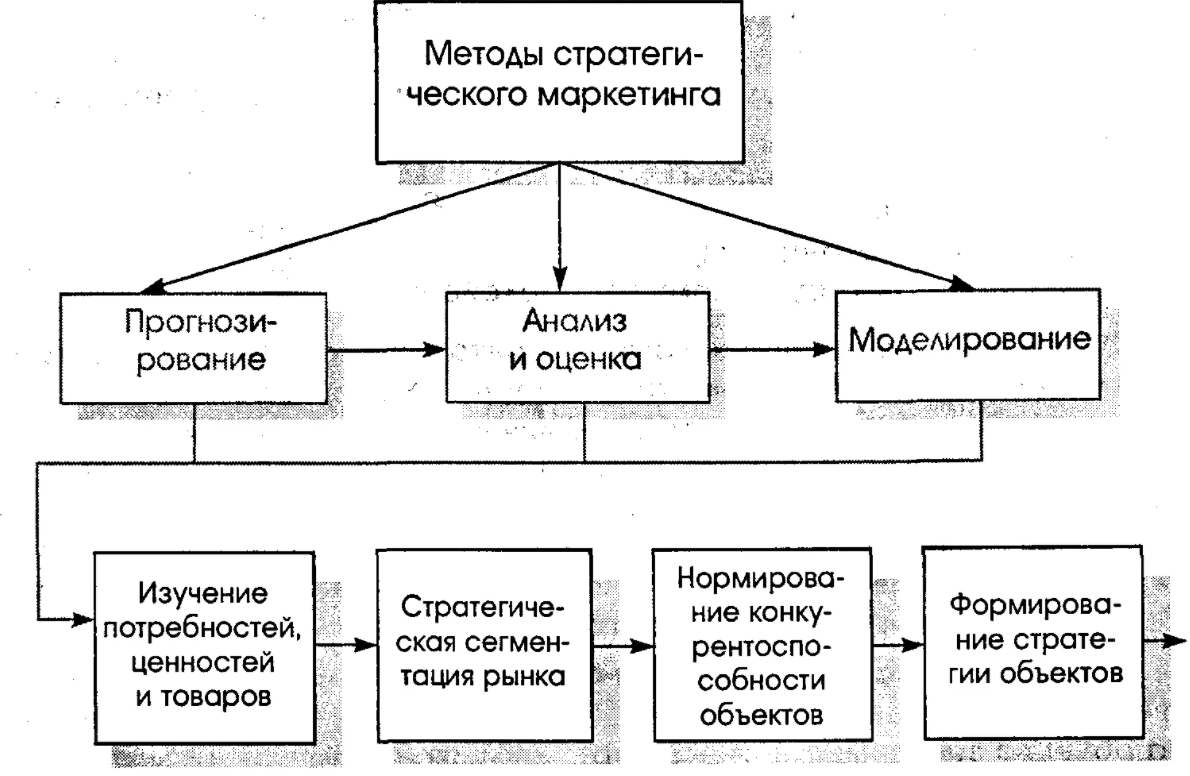 Инструменты прогнозирования - Место прогнозов в системе государственного регулирования экономики