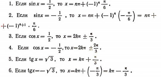 Тригонометрические формулы