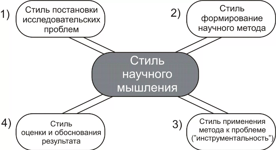 Постмодернизм как духовное состояние, образ жизни и философия