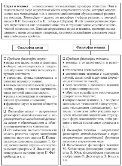 Философские проблемы науки и техники - Философские проблемы технологии