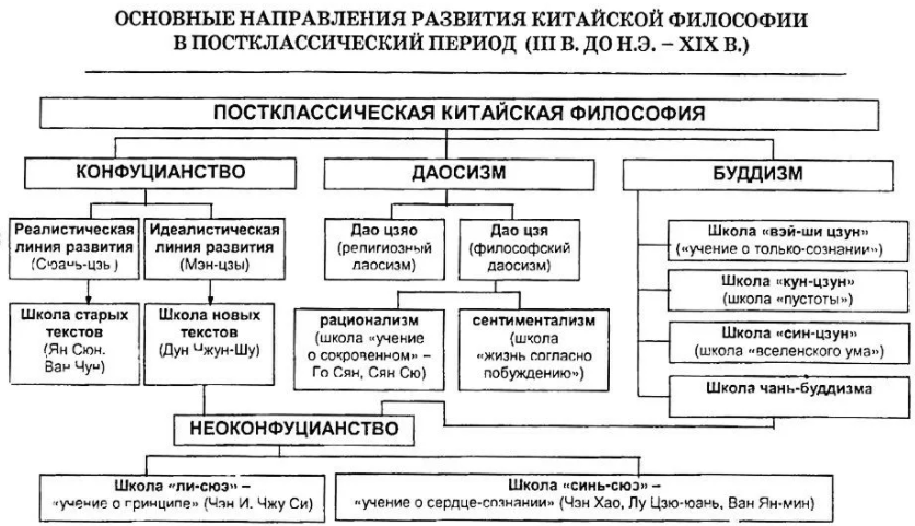 Философия древнего Китая - Особенности Китайской философии