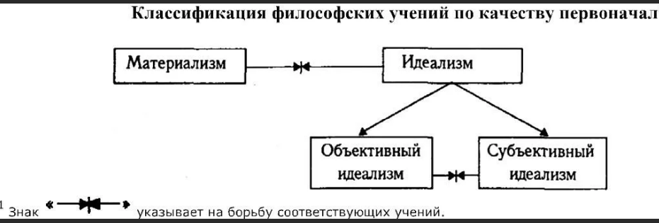 Идеализм