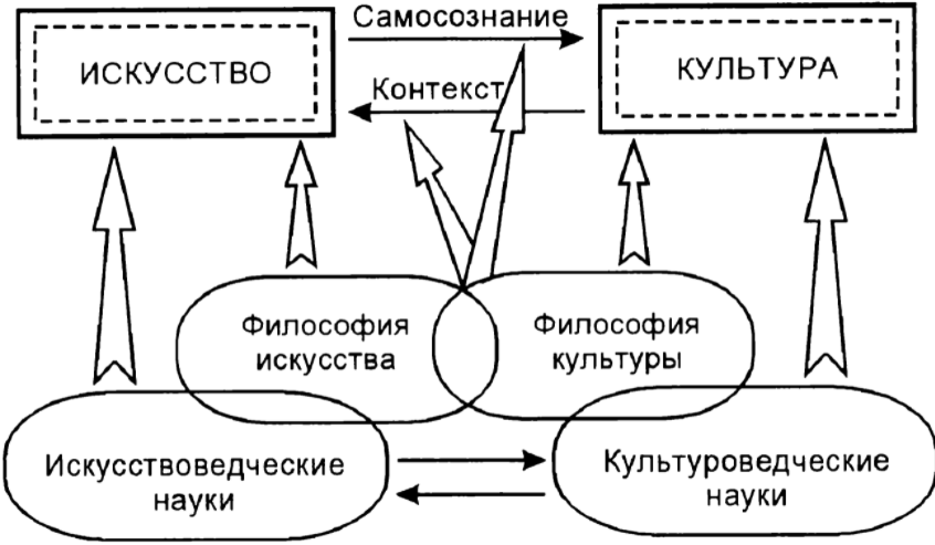 Философия культуры - Культура как объект философских знаний