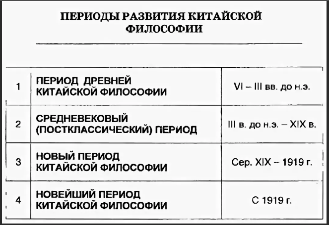 Китайская философия - особенности развития философии в Китае