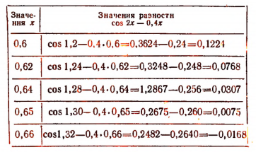 Тригонометрические формулы