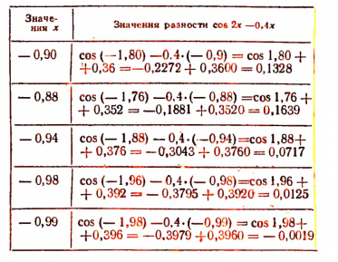 Тригонометрические формулы