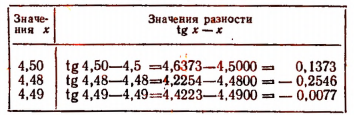 Тригонометрические формулы