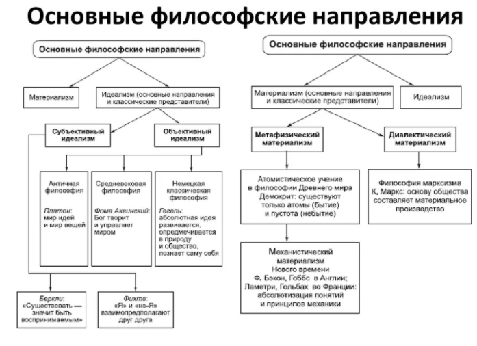 Философия как теоретическое осмысление социального времени - Цели, задачи и функции социальной философии