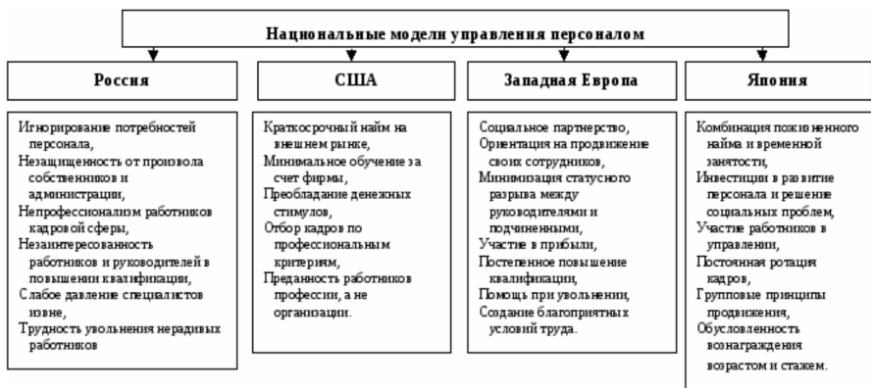 Французская модель менеджмента - Общие черты французской экономической модели