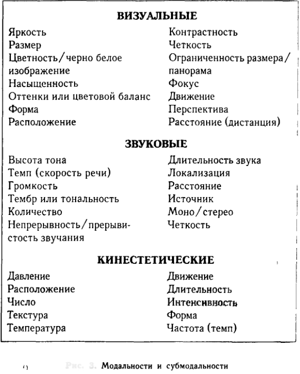 Современные психологические технологии - Типы психологического воздействия информации