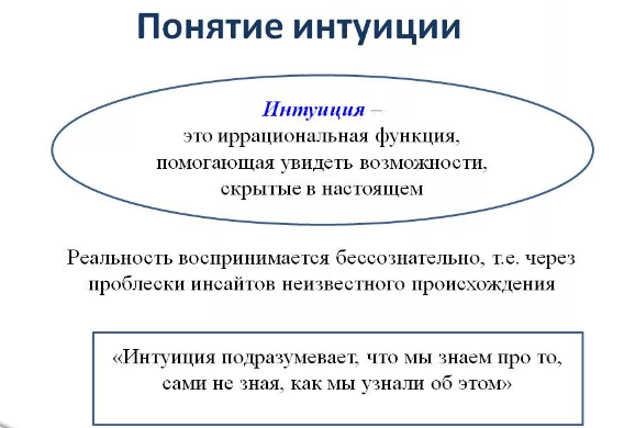 Роль интуиции в познавательной деятельности