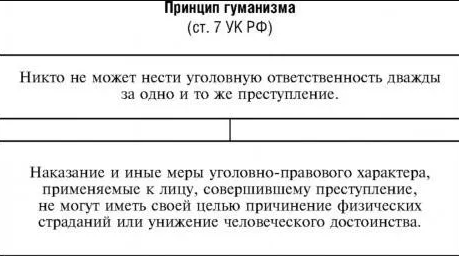 Проблема определения понятия «гуманизм» в философии - Сравнительный анализ