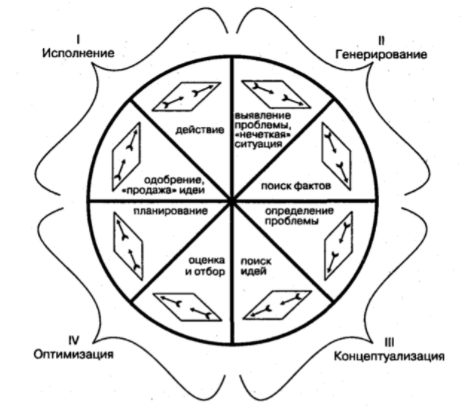 Интеллектуальный капитал - Функция интеллектуального капитала