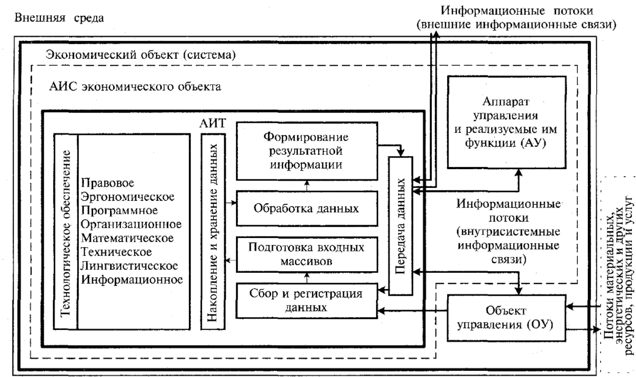 Информационный менеджмент - Информационные технологии