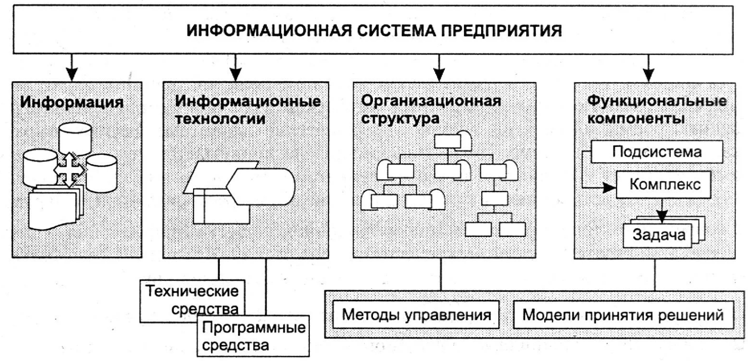 Информационная модель в менеджменте - Определение информационной технологии